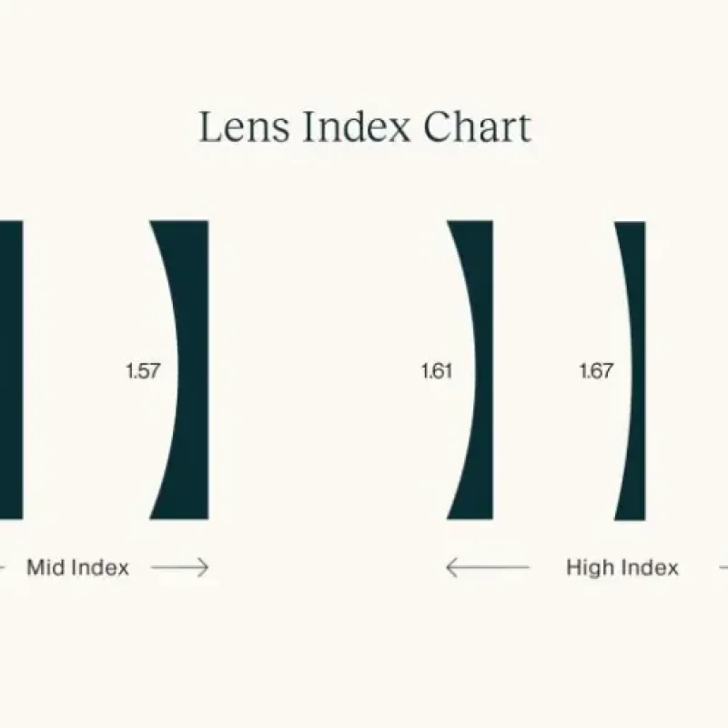 Lensa High Index: Solusi untuk Minus Tinggi Agar Tidak Tebal
